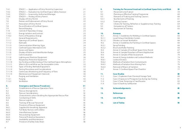 Confined space dissertation